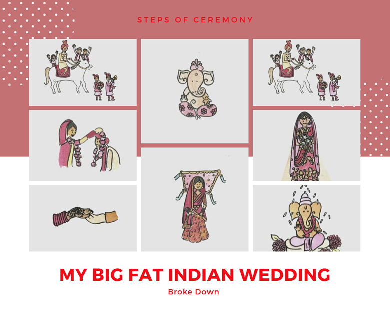 My Big Fat Indian Wedding Broke down